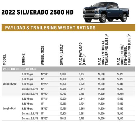 06 chevy silverado specs